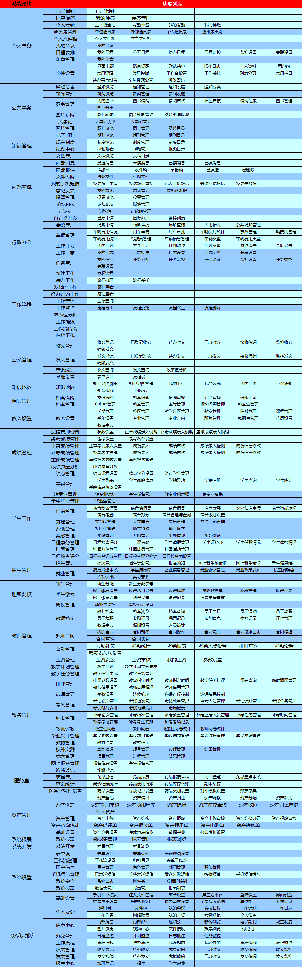 首页与功能列表(图3)