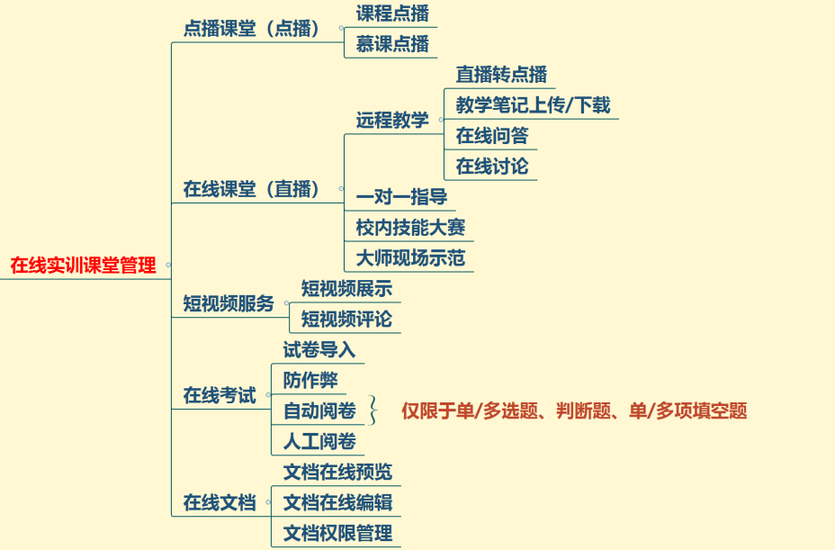 在线实训课堂(图1)