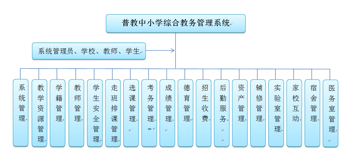 莒县沭东实验学校智慧校园平台上线(图1)