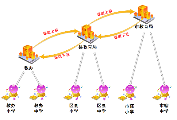                         致翔oa正式发布平台集团版本，适合多级的政府行业和教育行业(图1)