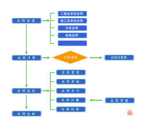 
                        致翔发布园林工程项目OA版(图4)