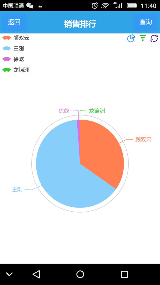 
                        致翔与金蝶K3完美对接，集成实现一加一大于二的效果(图4)