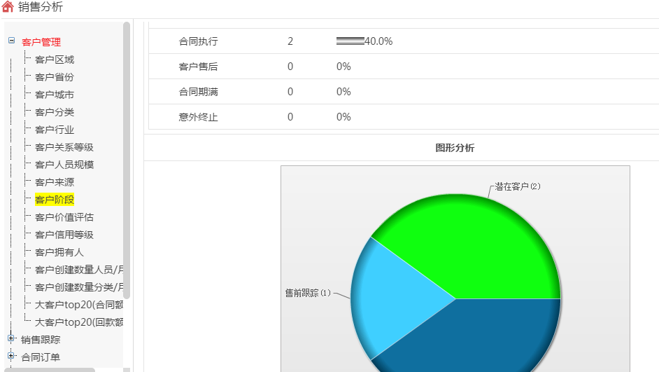 检视分析(图2)