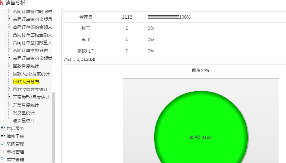 检视分析(图4)