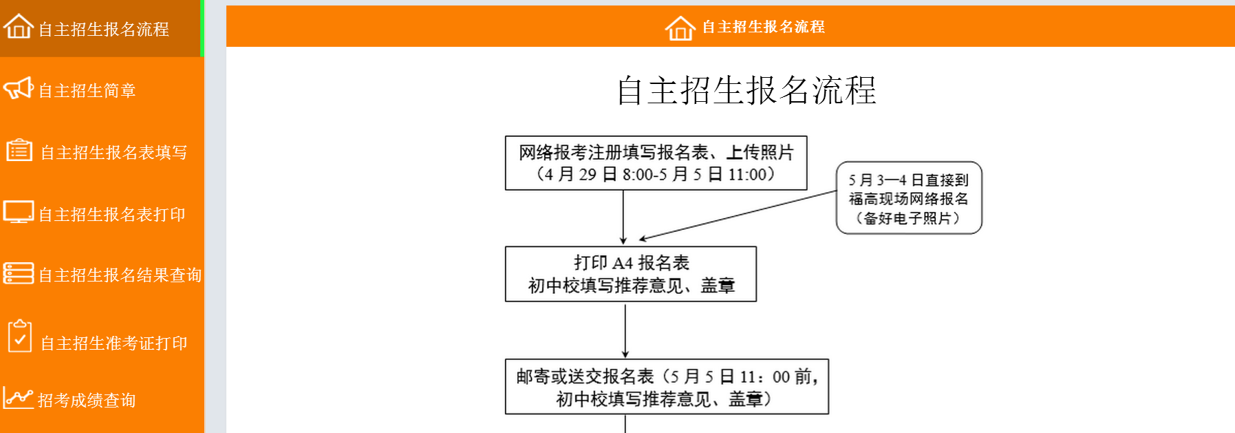 招生管理(图2)