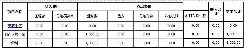 项目管理(图5)