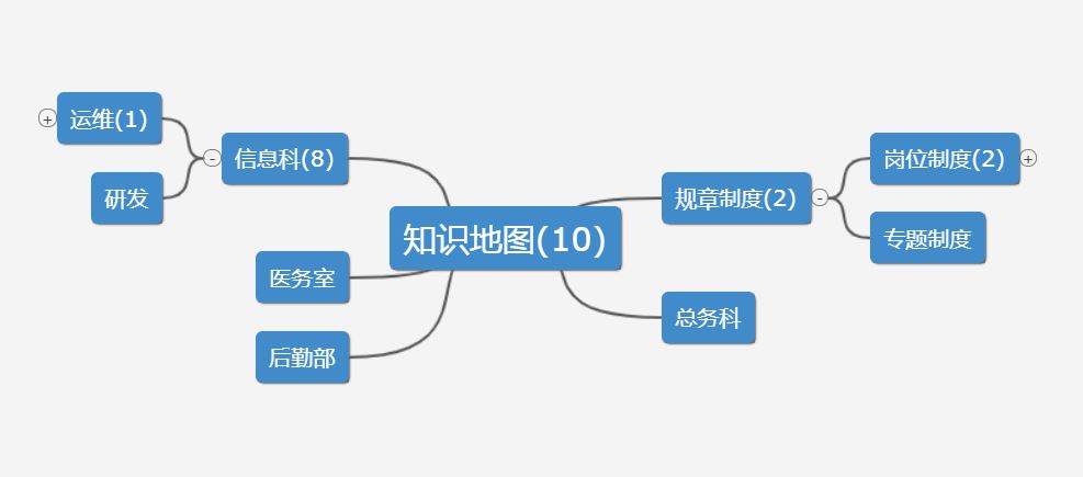 致翔OA系统新版本更新知识地图(图1)