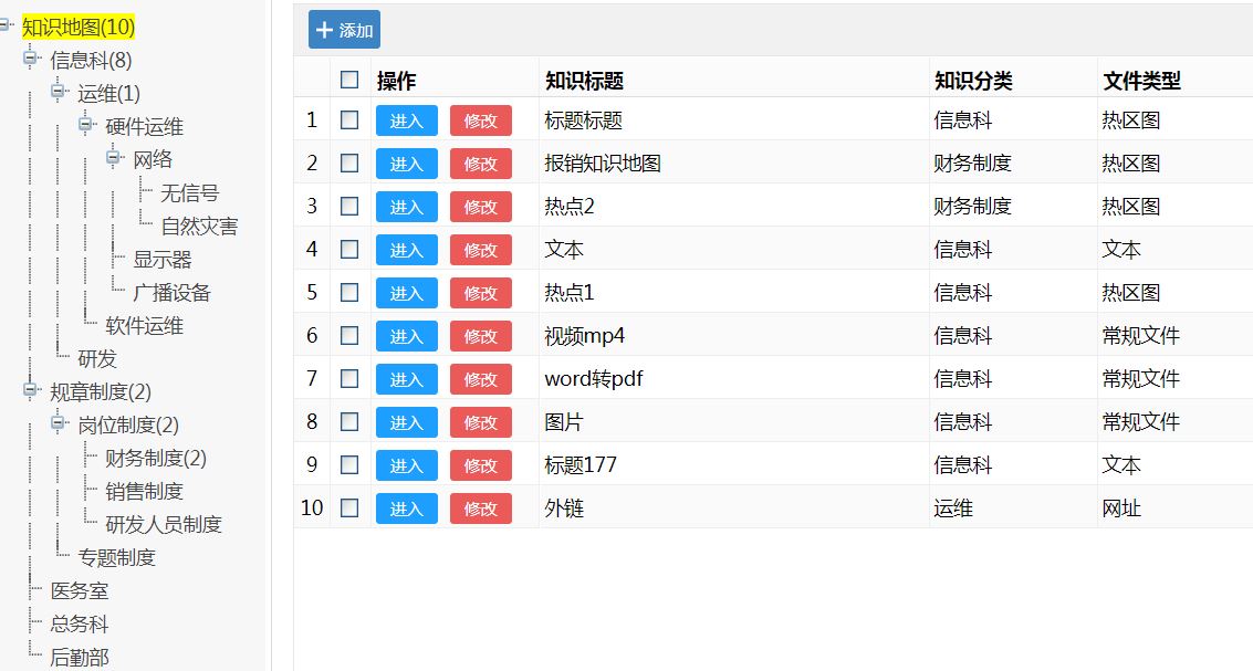 致翔OA系统新版本更新知识地图(图2)