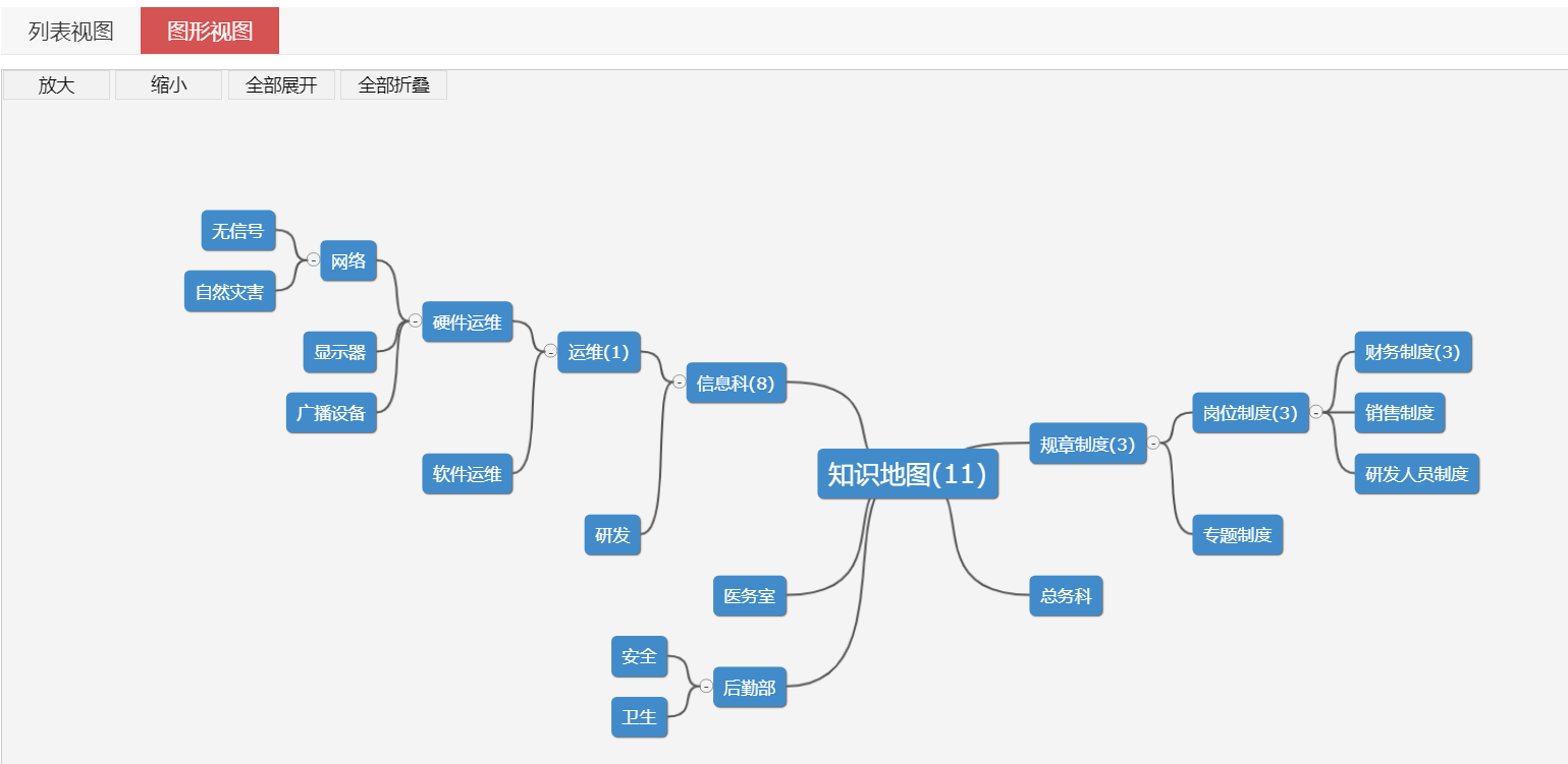 知识地图(图3)