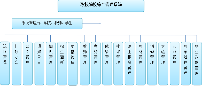 首页与功能列表(图2)