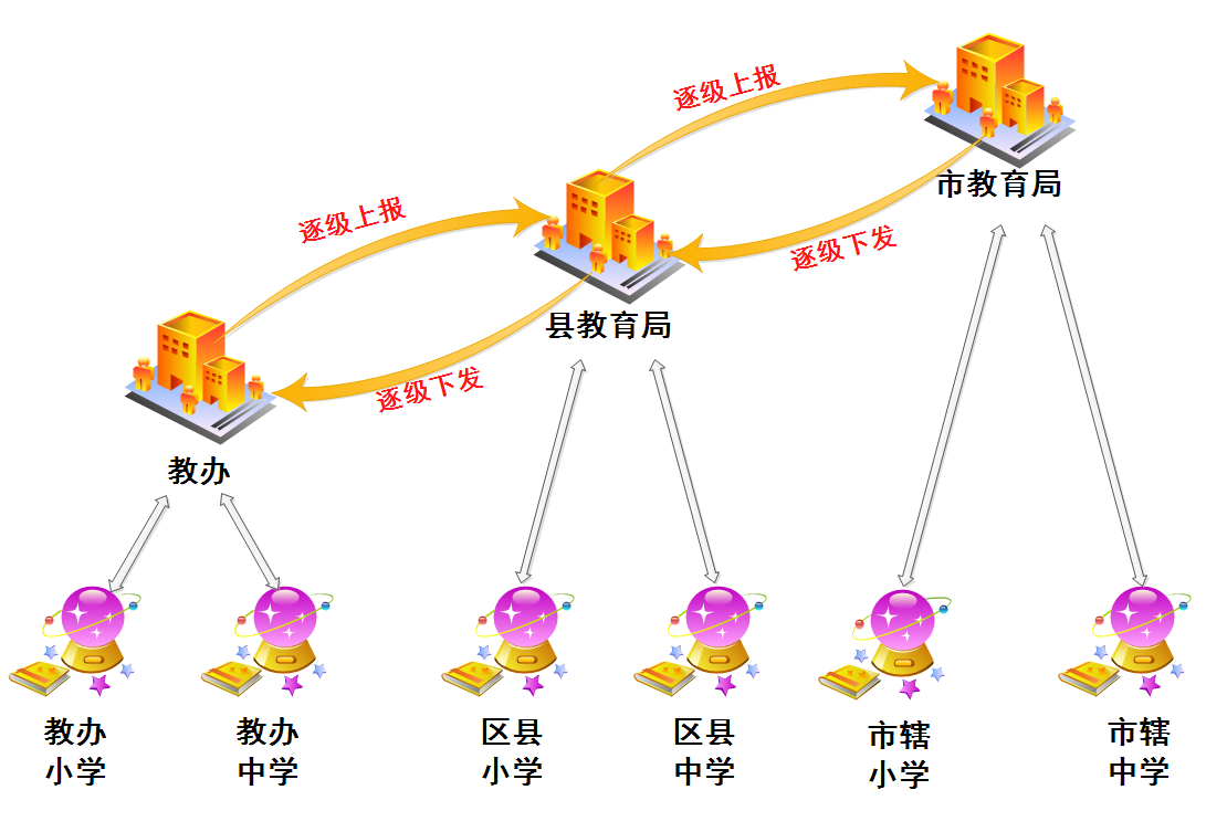 教育局平台(图1)