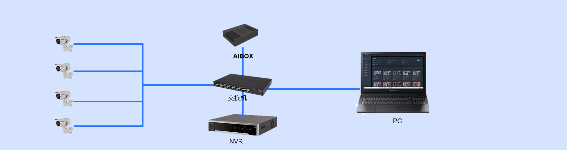 守护校园安全-AI智慧校园解决方案(图1) 守护校园安全-AI智慧校园解决方案(图1)