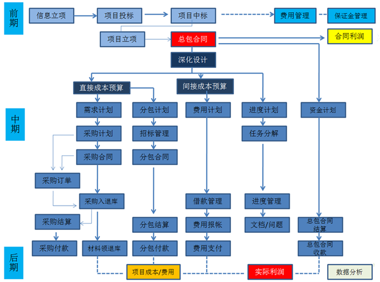 携手裕达建工，打造建筑工程企业信息化管理平台(图1)