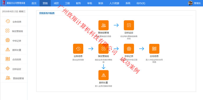 
                        广州致翔定制开发助推建工集团项目成本管理(图1)