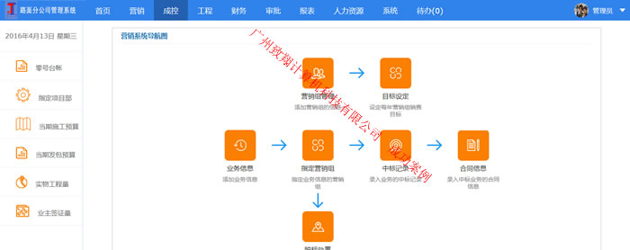 
                        广州致翔定制开发助推建工集团项目成本管理(图2)