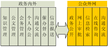 OA协同软件,致翔oa软件,深圳oa软件,广州oa软件,广东oa软件