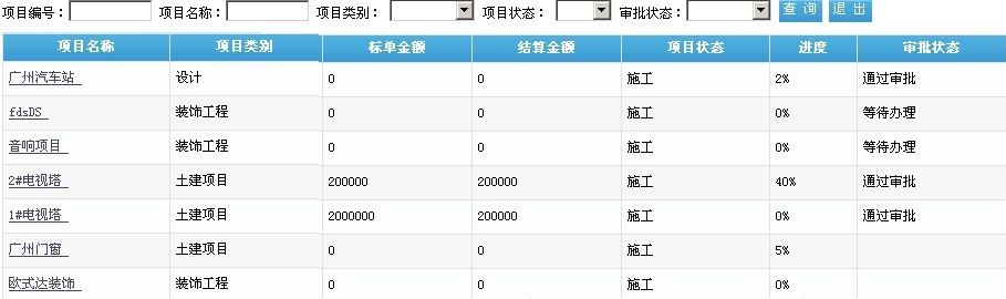 OA工程项目管理解决方案(图2)