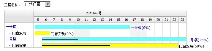 OA工程项目管理解决方案(图6)