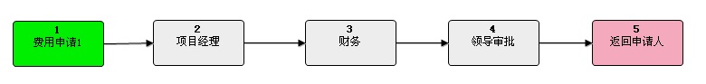 OA工程项目管理解决方案(图7)