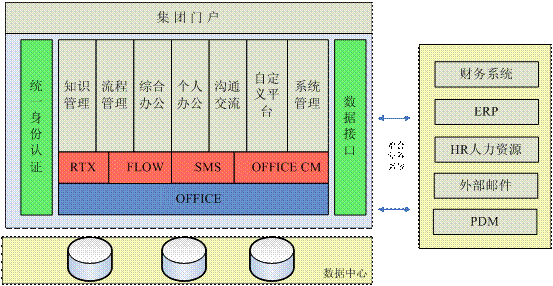 OA集团型企业解决方案(图1) OA协同软件,致翔oa软件,深圳oa软件,广州oa软件,广东oa软件