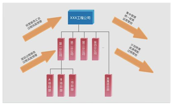 工程安装行业OA解决方案(图3) 工程安装行业OA解决方案(图3)