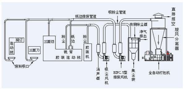 工程安装行业OA解决方案(图1)