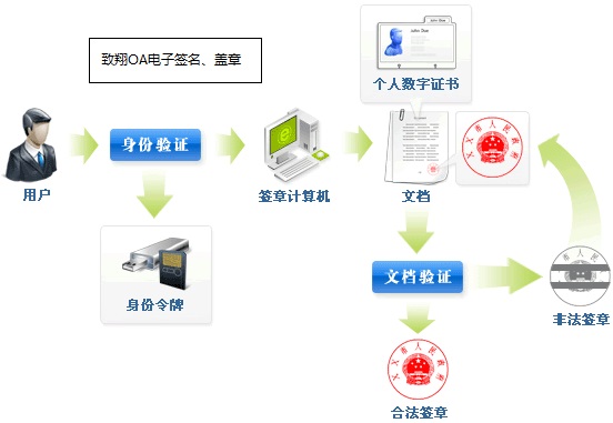 电子签名、印章(图1)