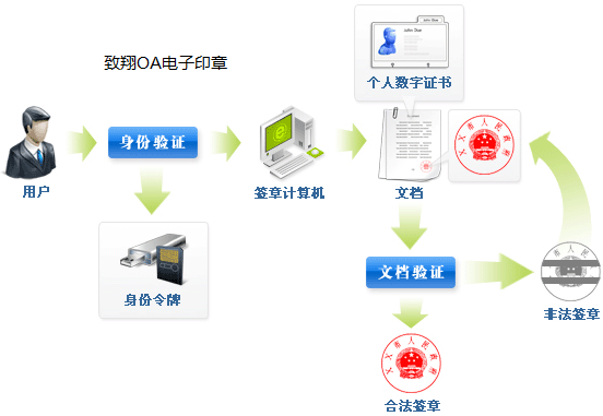 广州致翔oa系统_功能演示