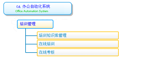 培训管理(图1)