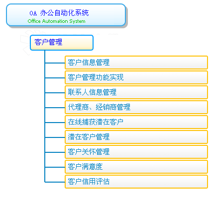 广州致翔oa系统_功能演示