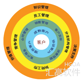 广州致翔oa系统_功能演示