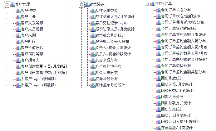 统计分析(图2)