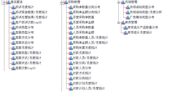 统计分析(图3)