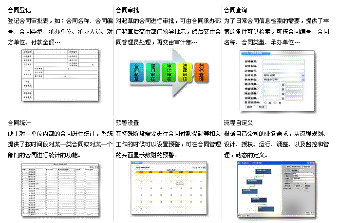 oa系统_合同管理