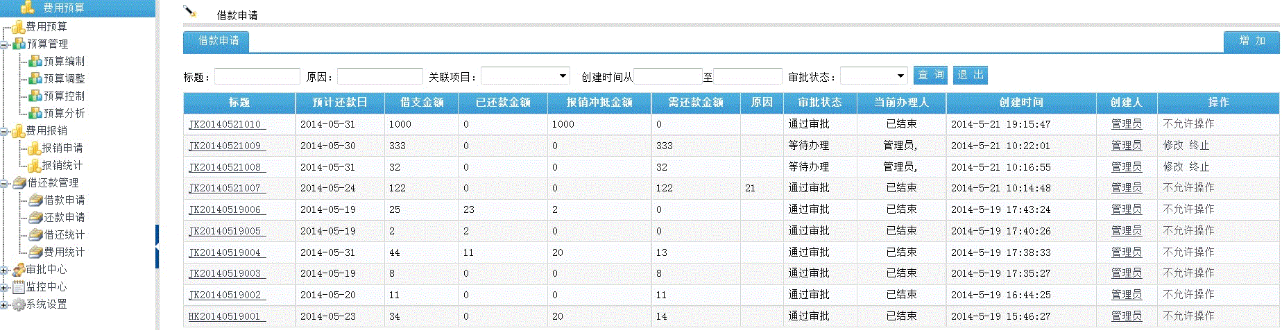 费用预算(图3)