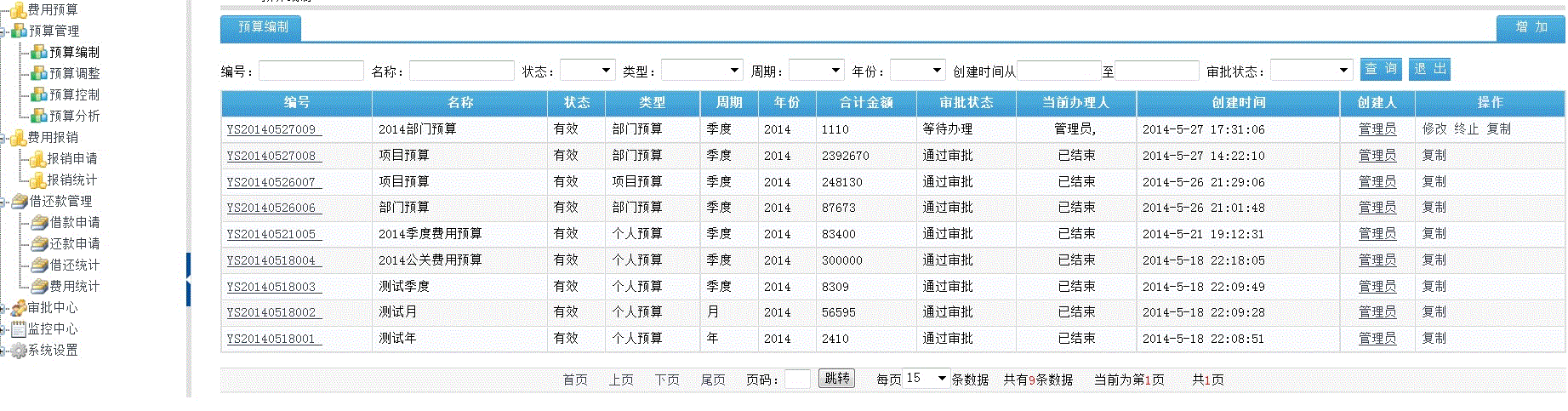 费用预算(图1)