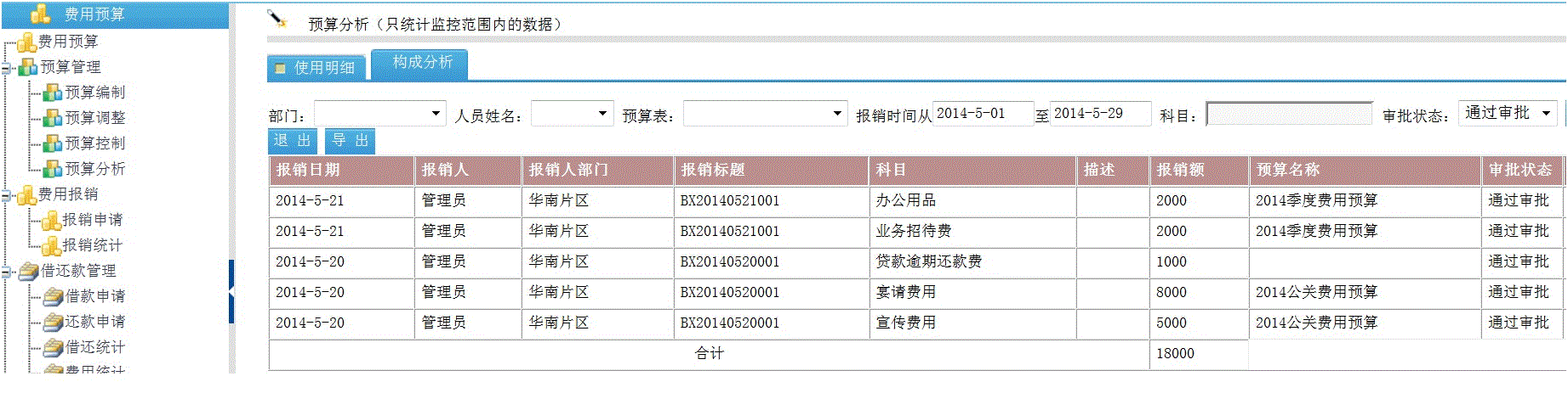 费用预算(图2)