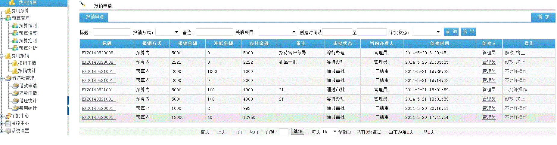 费用预算(图4)