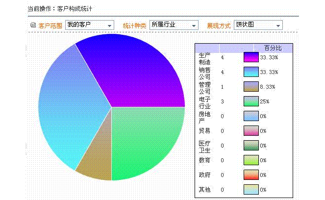 统计分析(图1)