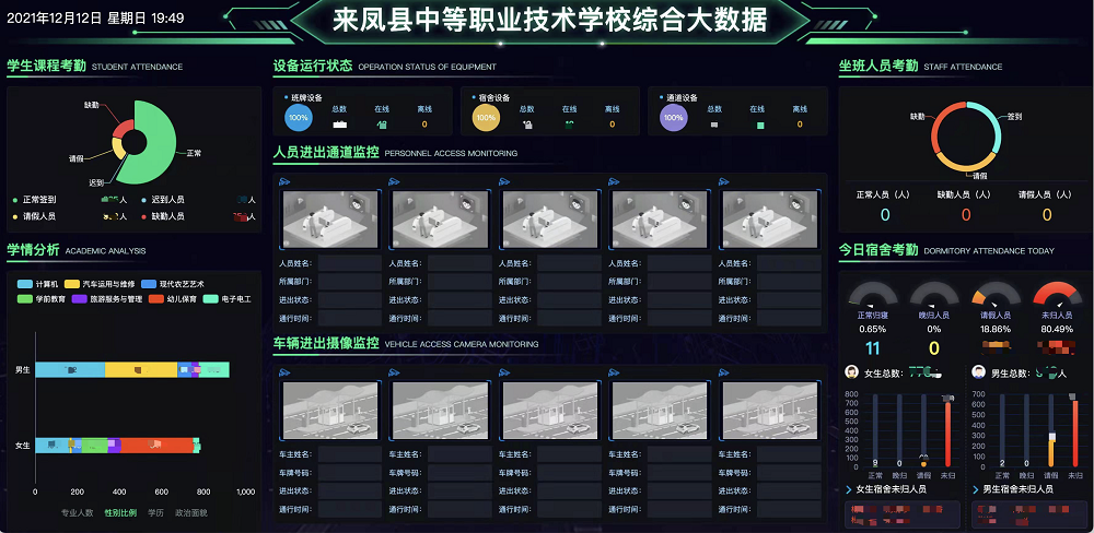致翔软件助力来凤县中等职业技术学校搭建智慧校园平台(图4)
