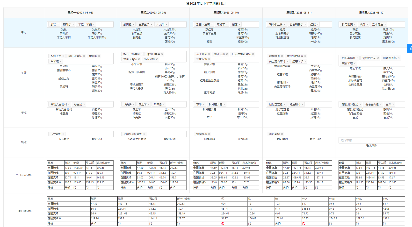 智慧营养分析—鹤城区第二幼儿园(图1)